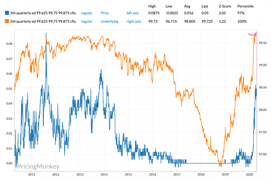 Price of ed5 75 middle fly along with underlying